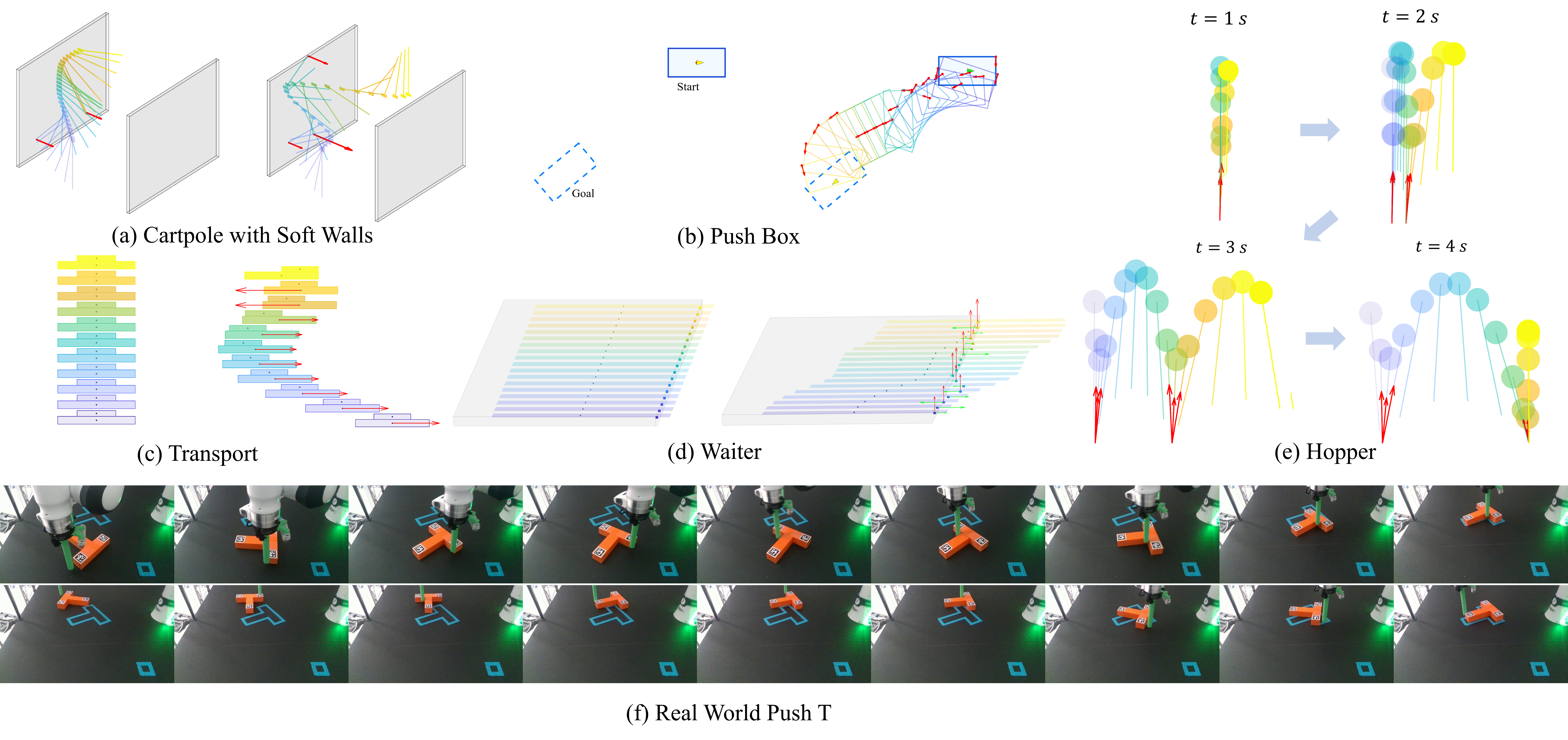 CRISP Overview
