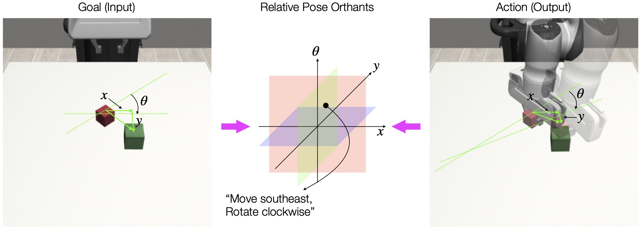 rpo-bs