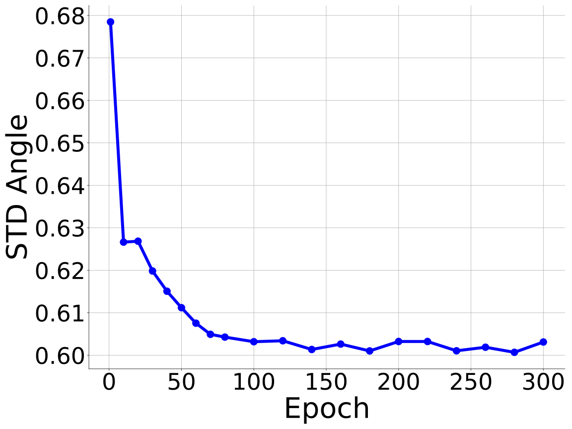 sim_complex_nc2angle