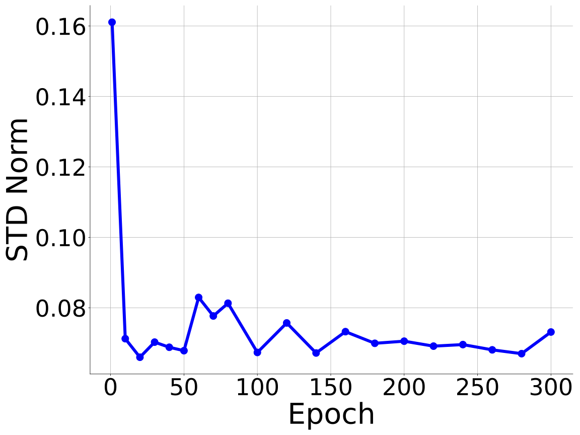 sim_complex_nc2norm