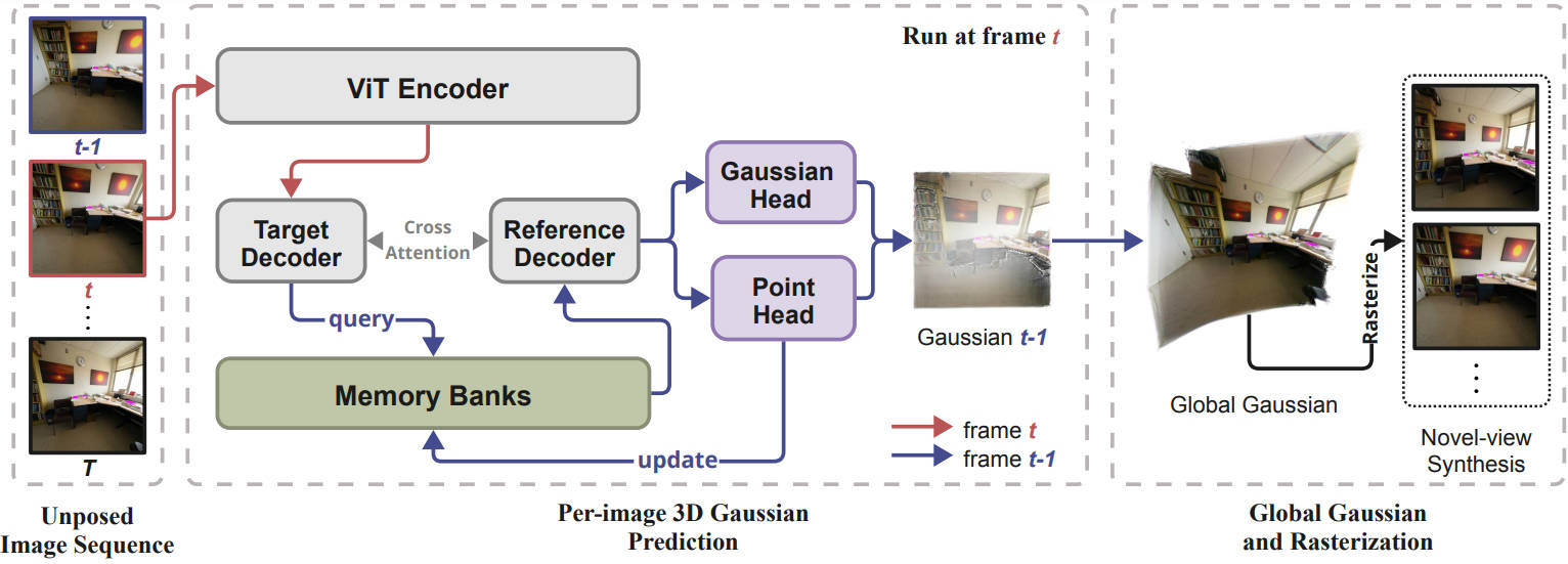 Method overview.